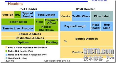 ipv4和6都没访问权限-网络管理员面对IPv4和IPv6访问问题的排查与思考