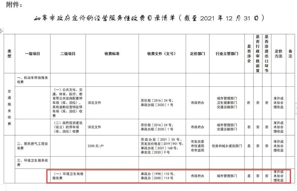 城管持1998年文件向商户收垃圾处置费，官方：正在了解核实