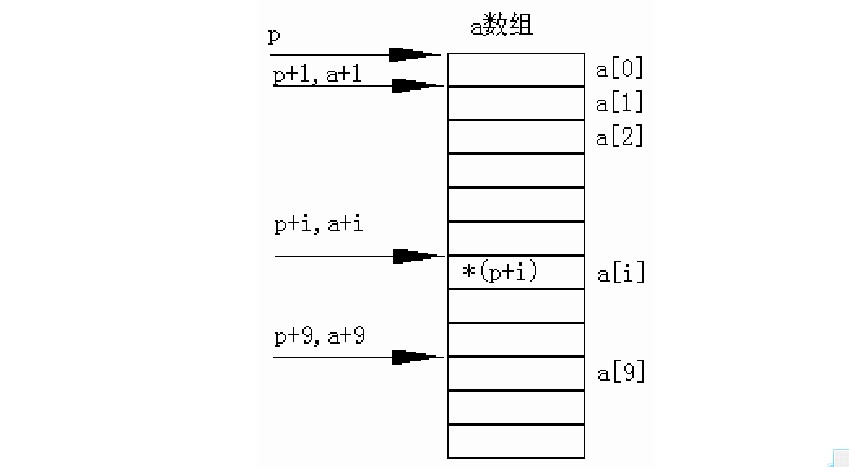length()函数-编程领域中的字符串长度计算