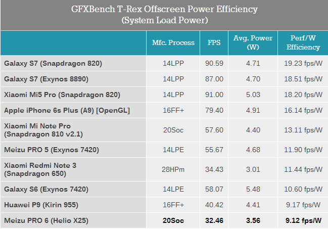 amdcpu性能排行-AMD CPU性能大揭秘：多核处理力压群雄，游戏表现惊艳，低功耗高能效