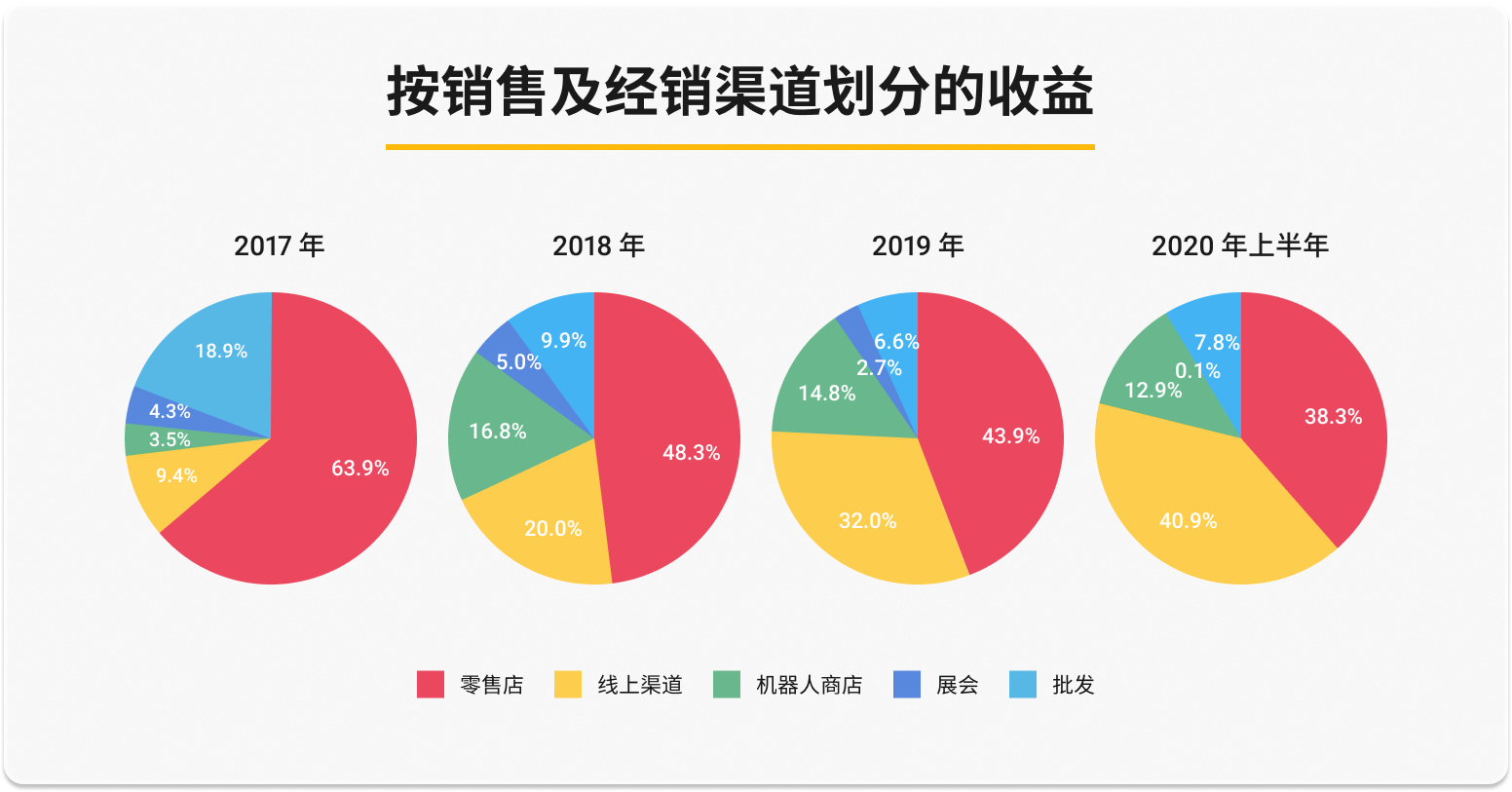 手游韩国游戏_韩国手游app_韩国 手机游戏渠道