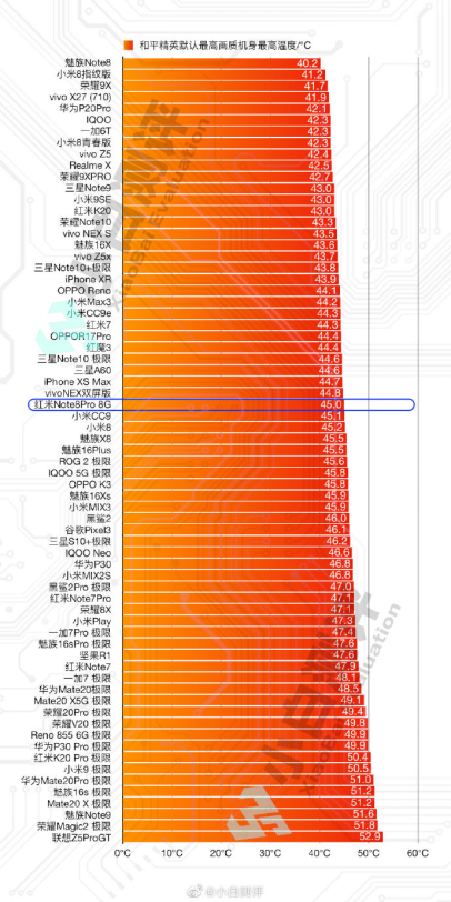 华硕手机玩什么游戏好看_华硕手机玩游戏卡吗_华硕打游戏好吗