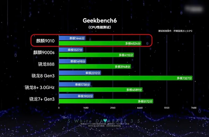 华为手机都是游戏手机吗-华为手机：不仅仅是游戏手机，拍照、续航等方面同样出色