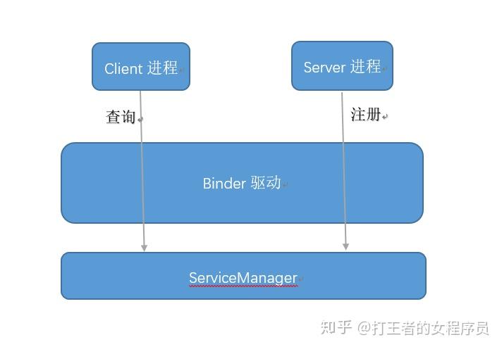 androidaidl原理_原理图怎么生成PCB_原理图