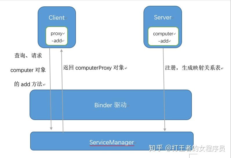 原理图_原理图怎么生成PCB_androidaidl原理