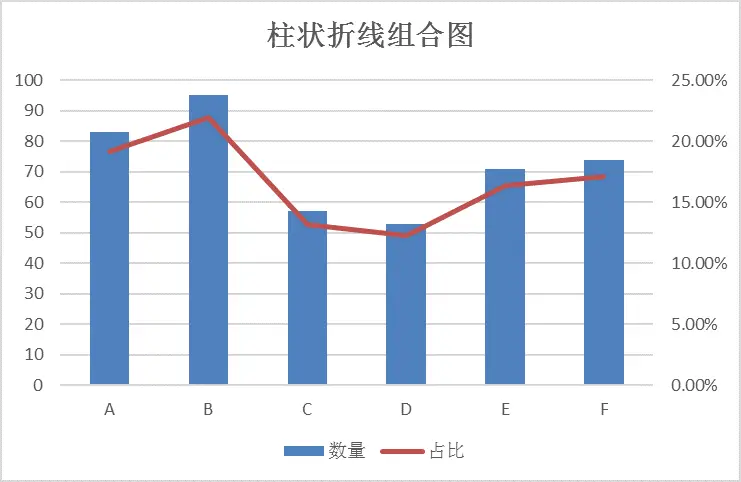 excel坐标图的横纵坐标_横坐标纵坐标折线图_excel折线图自定义横纵坐标