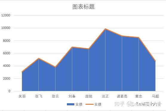 横坐标纵坐标折线图_excel坐标图的横纵坐标_excel折线图自定义横纵坐标