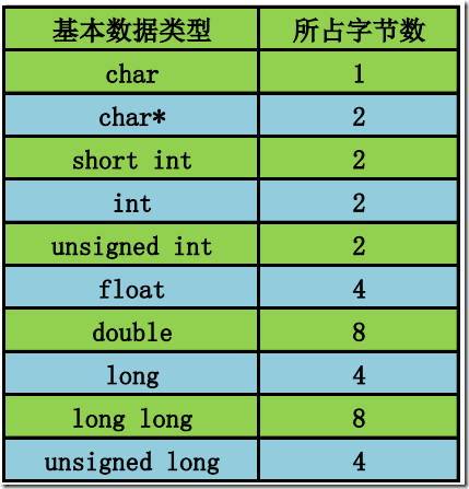 c语言中char_语言中常见的语法范畴_语言中char什么意思