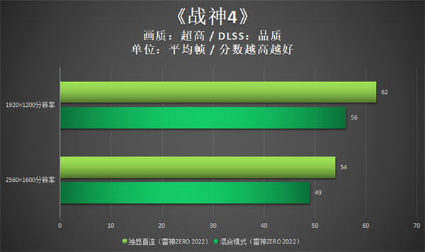 雷神游戏手机二代价格_雷神游戏手机二代价格_雷神游戏手机二代价格