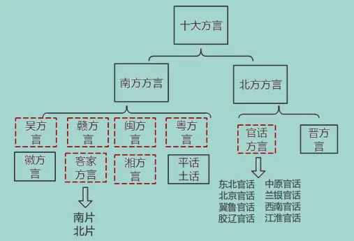 欢乐方言_方言欢是什么意思_方言社会之欢乐嘉年华