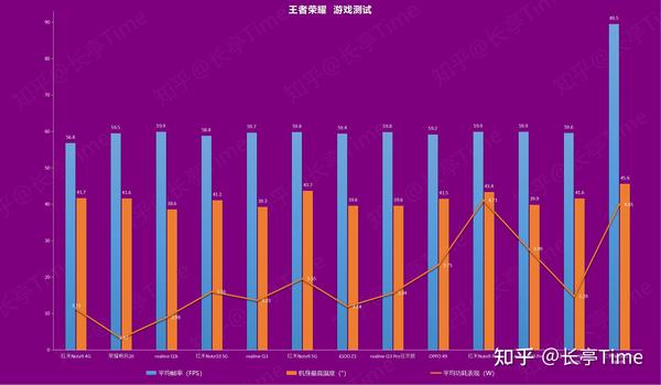 好玩的中配手机联机游戏-中配手机联机游戏：王者荣耀和平精英阴阳师，让你欲罢不能的线上狂欢