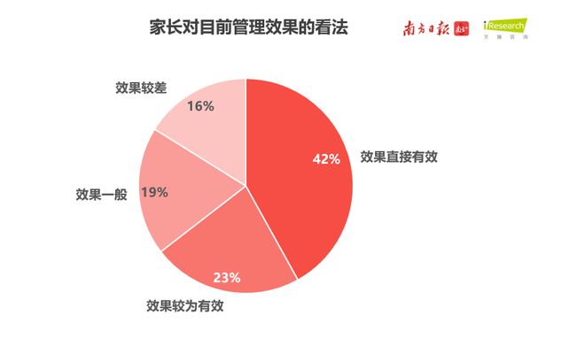 监管游戏的软件_监管手机游戏的部门是哪个_监管手机游戏