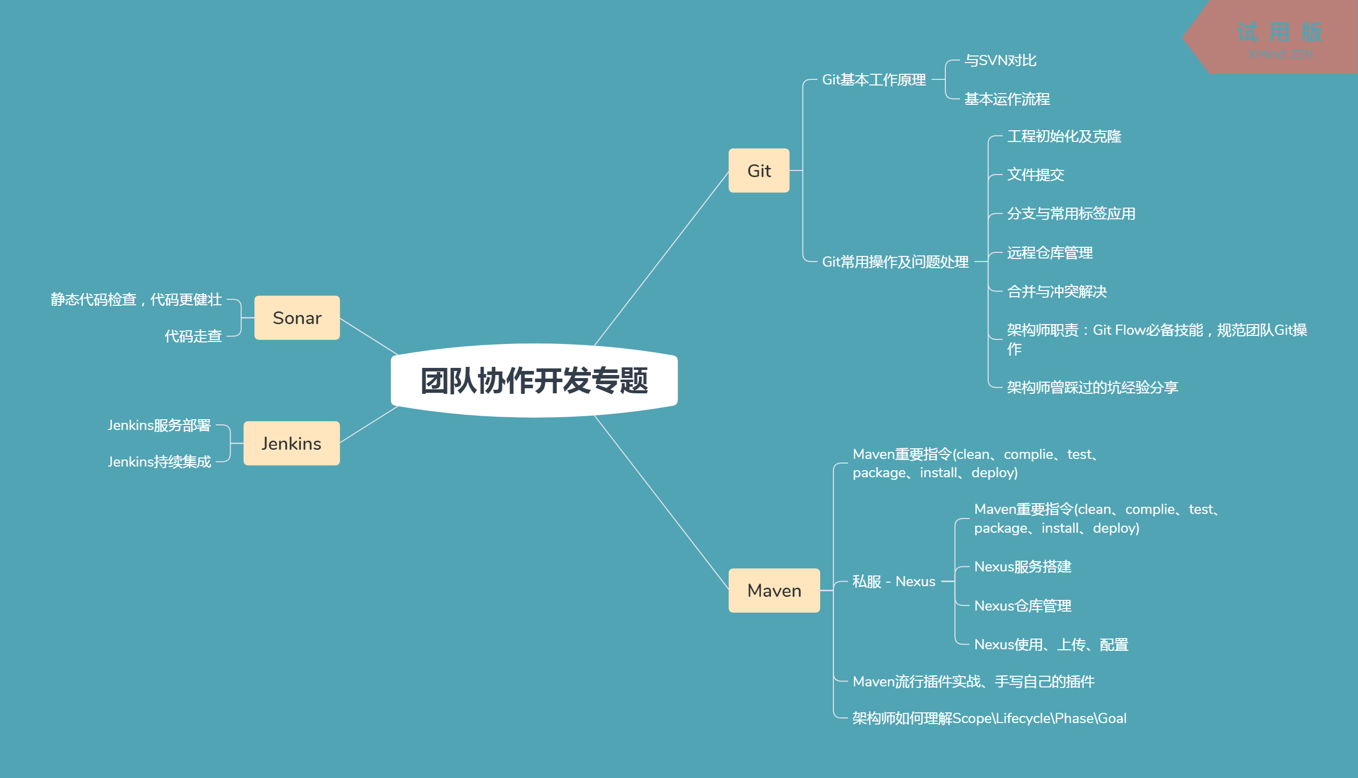 阿里java开源项目_阿里巴巴java开发_阿里java开发规范