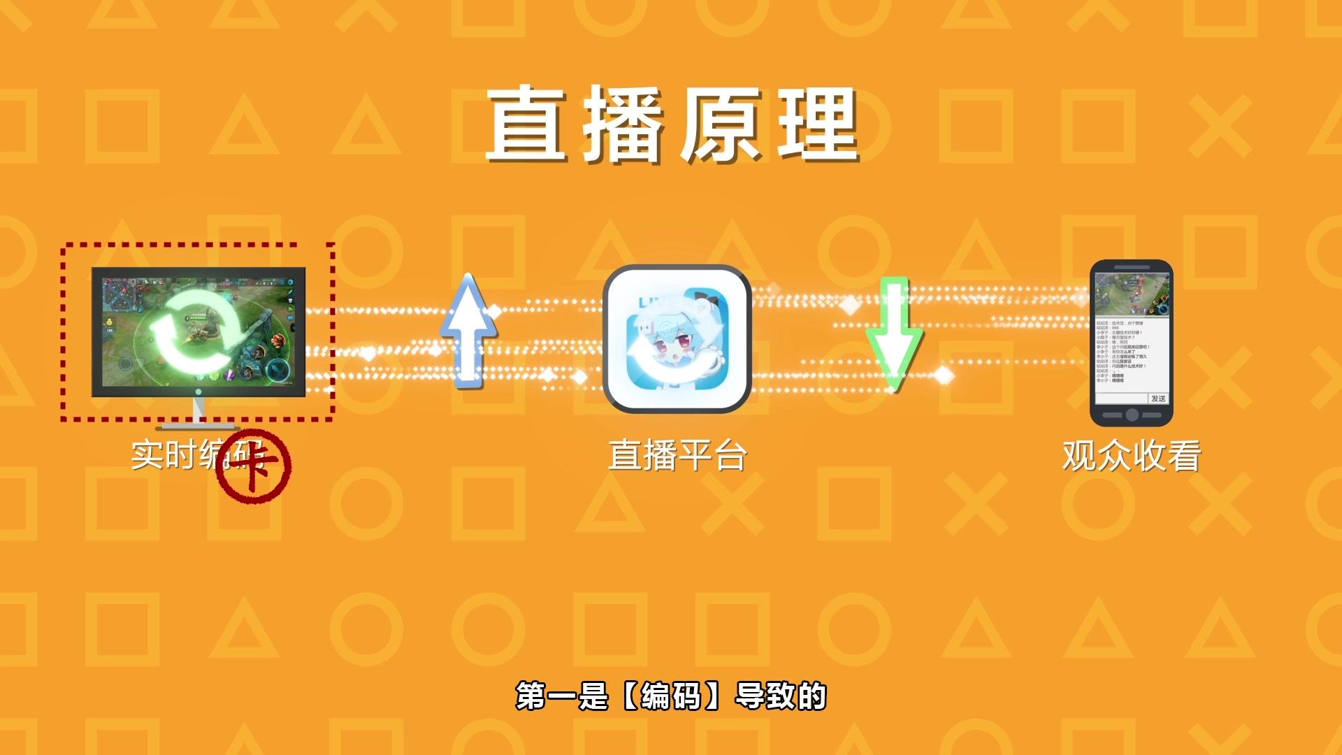 打字直播手机游戏推荐_打字直播手机游戏软件_怎么在手机直播打字游戏