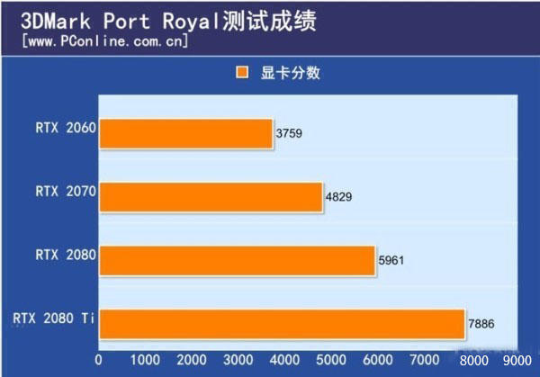 测试手机游戏帧数的app_测试手机游戏帧率的app_怎么测试手机游戏gpu