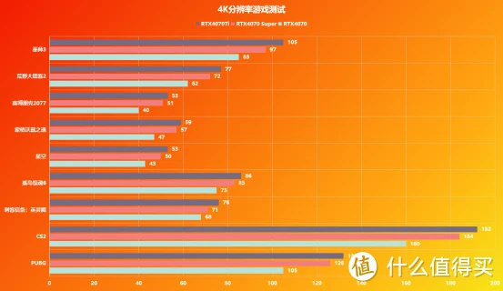 测试手机游戏帧率的app_怎么测试手机游戏gpu_测试手机游戏帧数的app