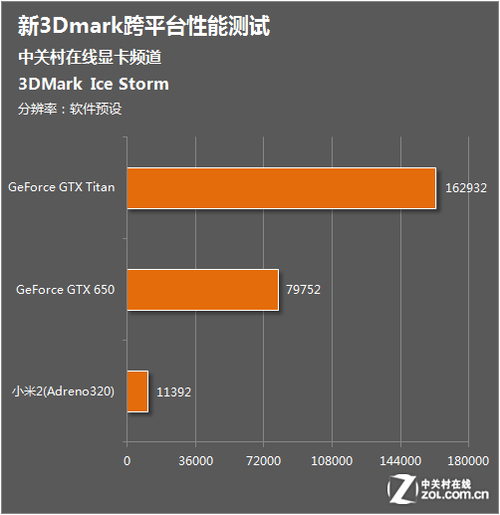 怎么测试手机游戏gpu_测试手机游戏帧率的app_测试手机游戏帧数的app