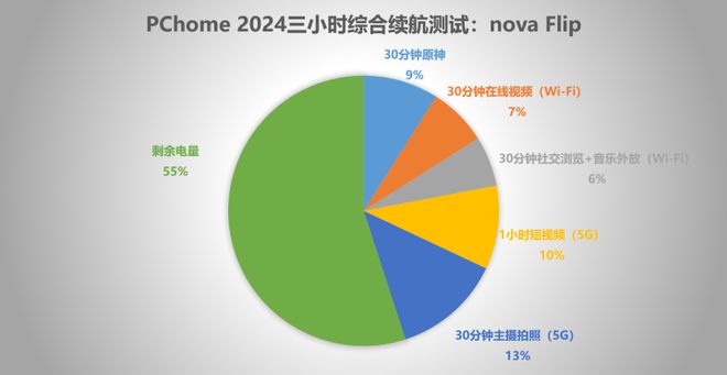 经常玩游戏用华为什么手机_华为玩游戏的手机_华为玩手机游戏用什么系统