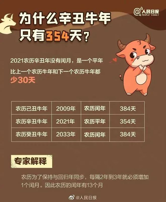 阳历和阴历怎么分别_阳历阴历同一天生日_阳历阴历生日同一天多少年一遇