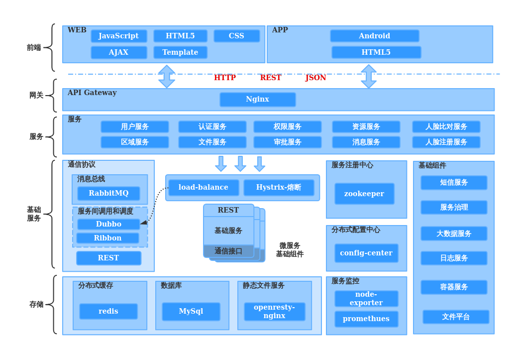 rabbitmq管理界面使用_rabbitmq管理界面使用_rabbitmq管理界面使用