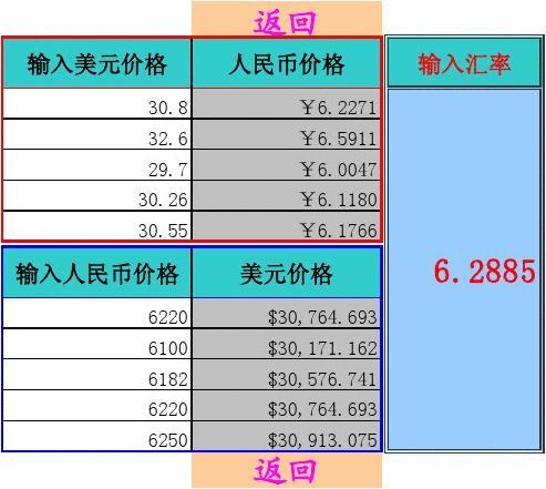 币换算人民币汇率_php与人民币换算_人们币换算