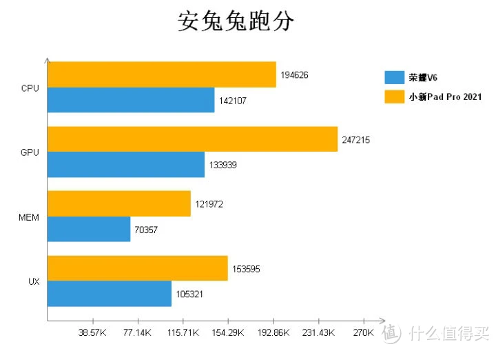 麒麟垃圾芯片_麒麟垃圾系统_麒麟985很垃圾吗