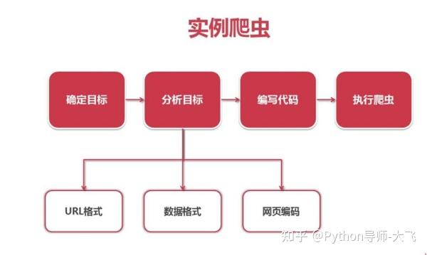 正则表达表_手机正则表达式_正则表达式手机