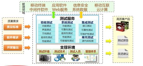 软件安全测评的目的