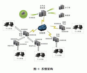 宝盈业务系统 