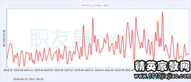 分贝测试工具 