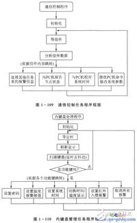 第三方强制分屏软件 