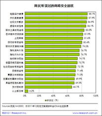 安全工程师牛题库 