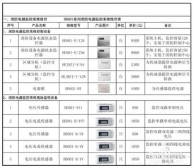 119消防安全教育家庭版 