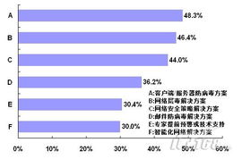 火绒安全软件app下载 