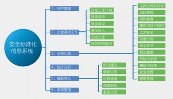 安全生产考试宝典 