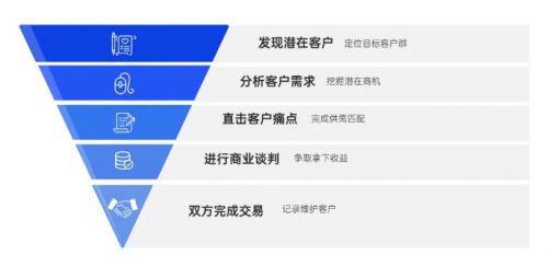 一键拓客 一键拓客