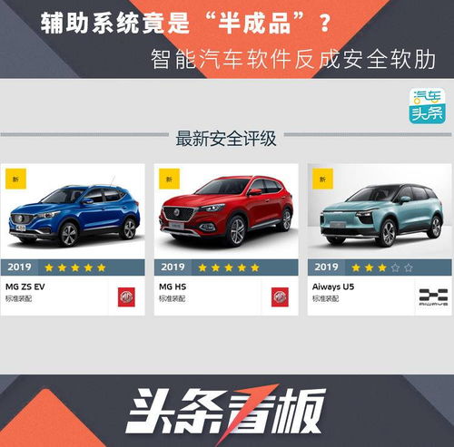 Uber打车软件 