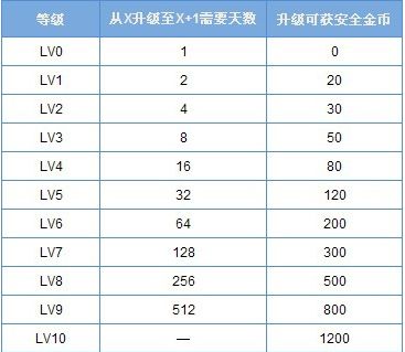什么什么里奥冒险 
