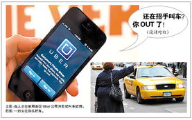Uber打车软件 
