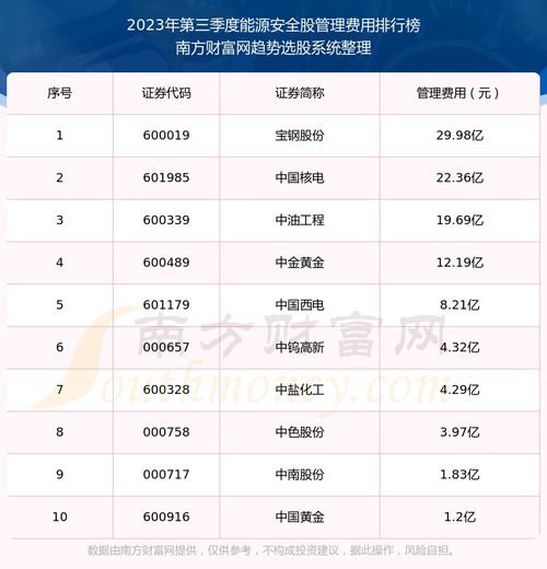小说排行榜 