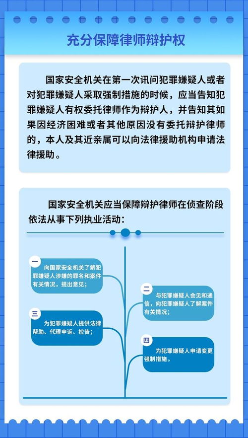 能源及安全管理 
