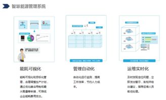 能源及安全管理 