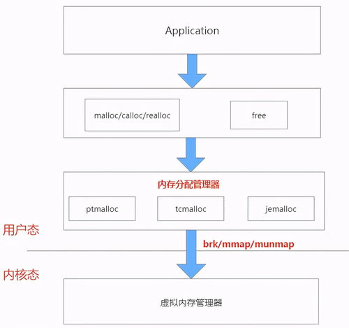 能源及安全管理 