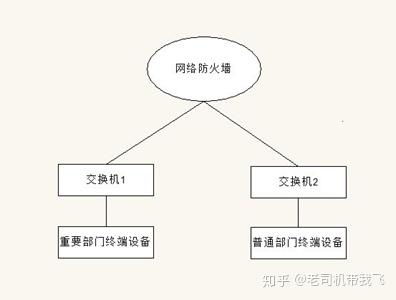 来电防火墙 