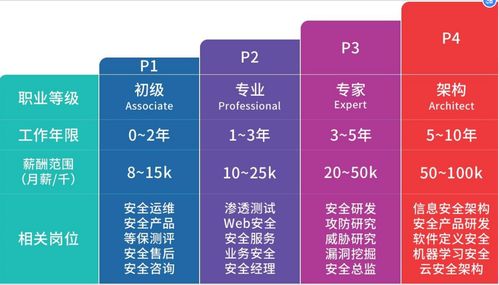 怎么样才能不当社畜:妻子的故事 