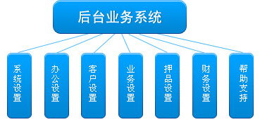 你能有多箭 你能有多箭