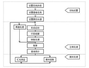 艾因交流程序 