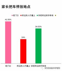 交通安全云课堂 