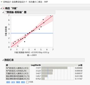 加查生活中的生活 