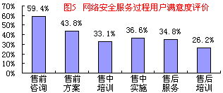  *** 安全工程师 